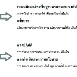 Credit Structure
