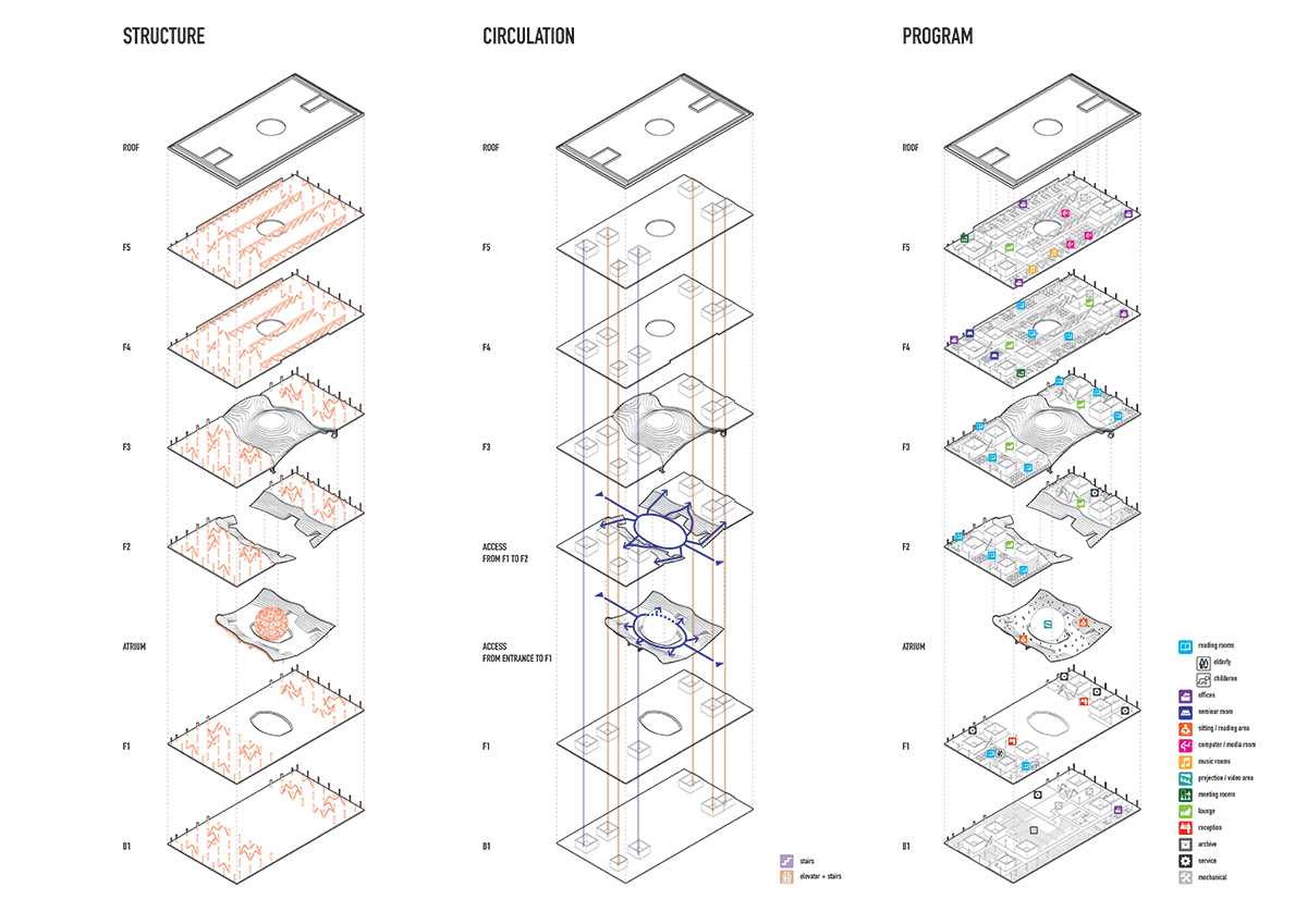 MVRDV-library-in-tianjin-china-new-binhai-cultural-centre-designboom-08