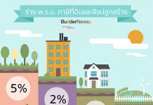 ครม.ไฟเขียว "ภาษีที่ดินและสิ่งปลูกสร้าง" ยกเว้นบ้านไม่เกิน 50 ล้าน