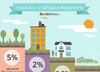 ครม.ไฟเขียว "ภาษีที่ดินและสิ่งปลูกสร้าง" ยกเว้นบ้านไม่เกิน 50 ล้าน
