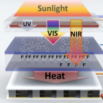 illustration-of-hybrid-solar-cell-function