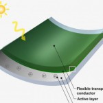biophotovoltaic-grass-solar