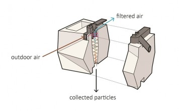 นวัตกรรม Breathe Brick อิฐยุคใหม่ ช่วยดูดซับมลพิษในอากาศ เช่นเดียวกับเครื่องดูดฝุ่น Breathe Brick