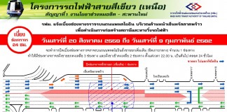 ปิดถนนพหลโยธิน