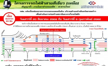 ปิดถนนพหลโยธิน