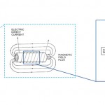 technical