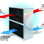 Heat Exchanger Cooling1