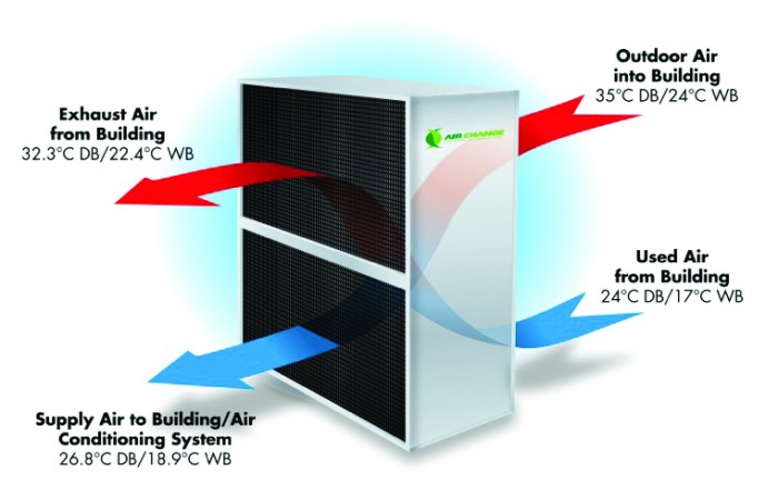 Heat Exchanger Cooling1