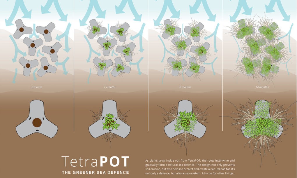 TetraPOT-by-Sheng-Hung-Lee-3-1020x610