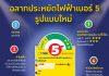 ซื้อเครื่องใช้ไฟฟ้าอย่างคุ้มค่า อย่าลืม “ฉลากประหยัดไฟเบอร์ 5 ติดดาว”