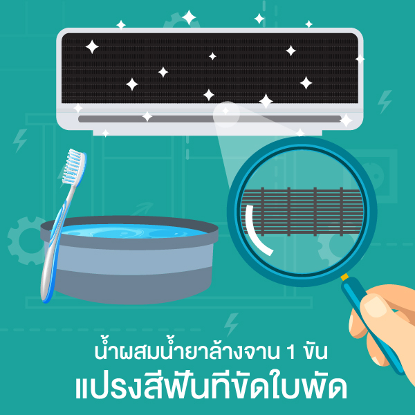 ตัดไฟที่เบรกเกอร์-05