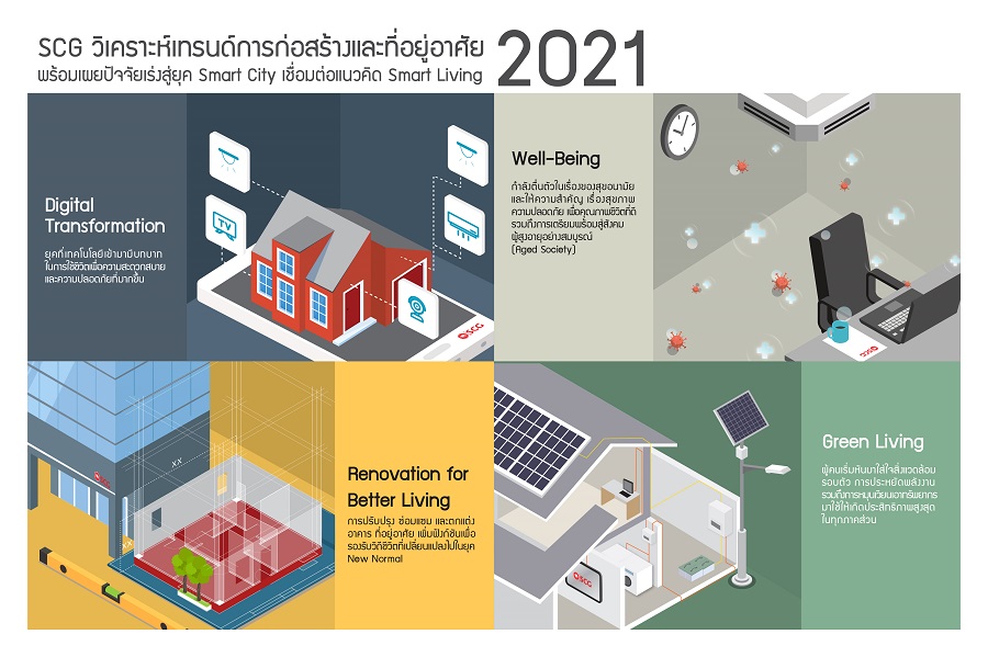 SCG วิเคราะห์เทรนด์การก่อสร้างและที่อยู่อาศัย 2021