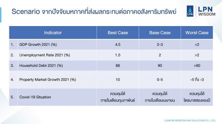 ข่าว LWS_scenario