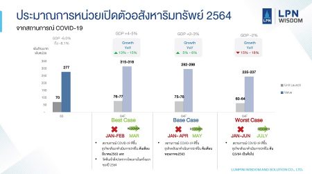 ประมาณการปี 2564_ประมาณการ