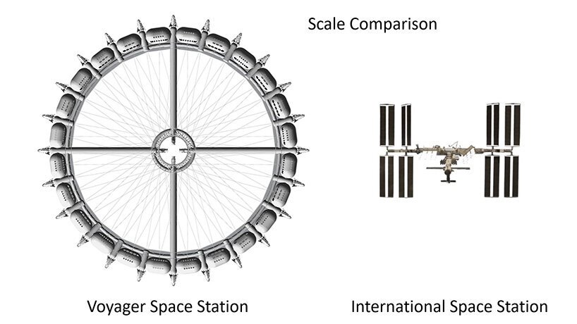 Voyager Station