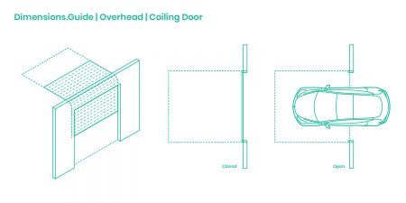 Dimensions-Guide-Buildings-Door-Operation-Overhead-Coiling-Doors
