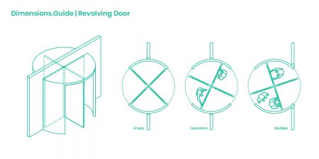 Dimensions-Guide-Buildings-Door-Operation-Revolving-Doors