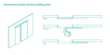 Dimensions-Guide-Buildings-Door-Operation-Surface-Sliding-Doors