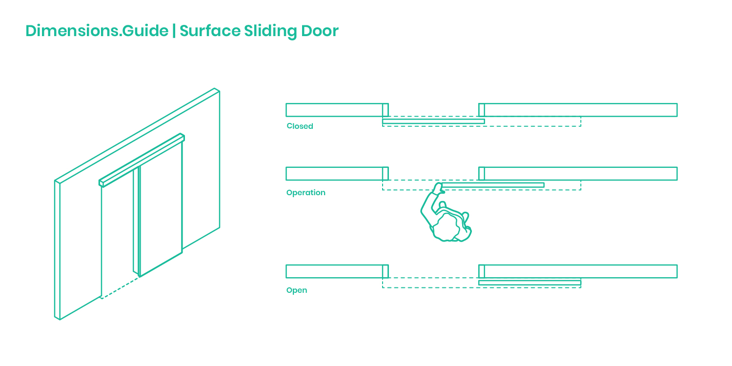 Dimension guide. Dimensional Doors монолит. Sliding Door Dimensions. Дорс приспособление раскраска. Dimensional Doors Eye.