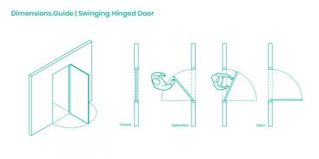 Dimensions-Guide-Buildings-Door-Operation-Swinging-Hinged-Doors