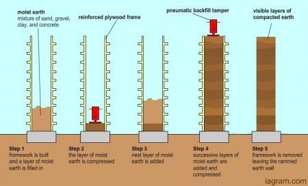 rammed-earth