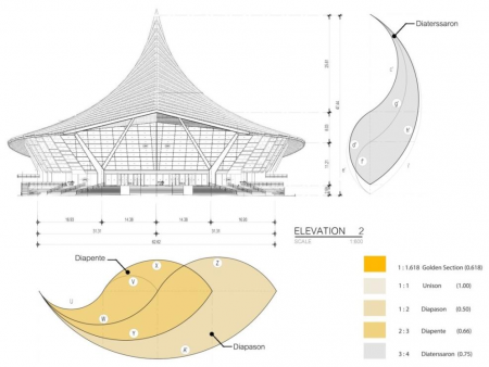 golden mahidol hall