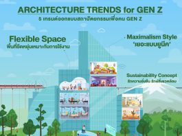 ARCHITECTURE TREND for GEN Z: ส่อง 5 เทรนด์การออกแบบสถาปัตยกรรมเพื่อชาว Gen Z