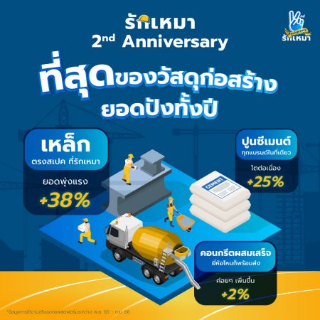 Infographic แพลตฟอร์มรักเหมา (3)_0