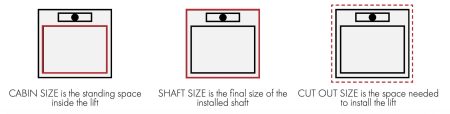 what-is-platform-lift-05