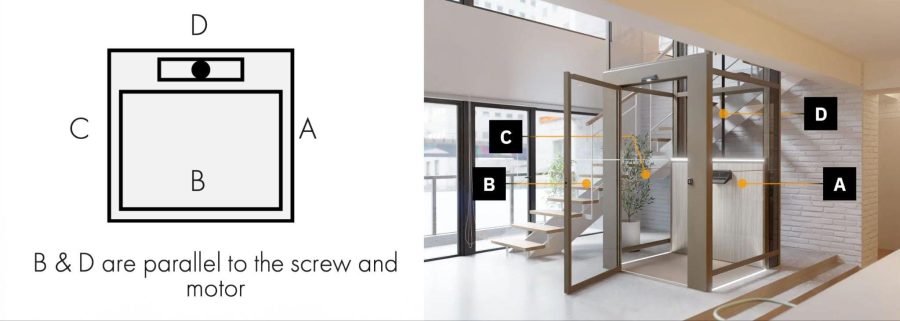 ภาพที่แสดงตำแหน่งแต่ละด้านของลิฟท์แพลตฟอร์ม